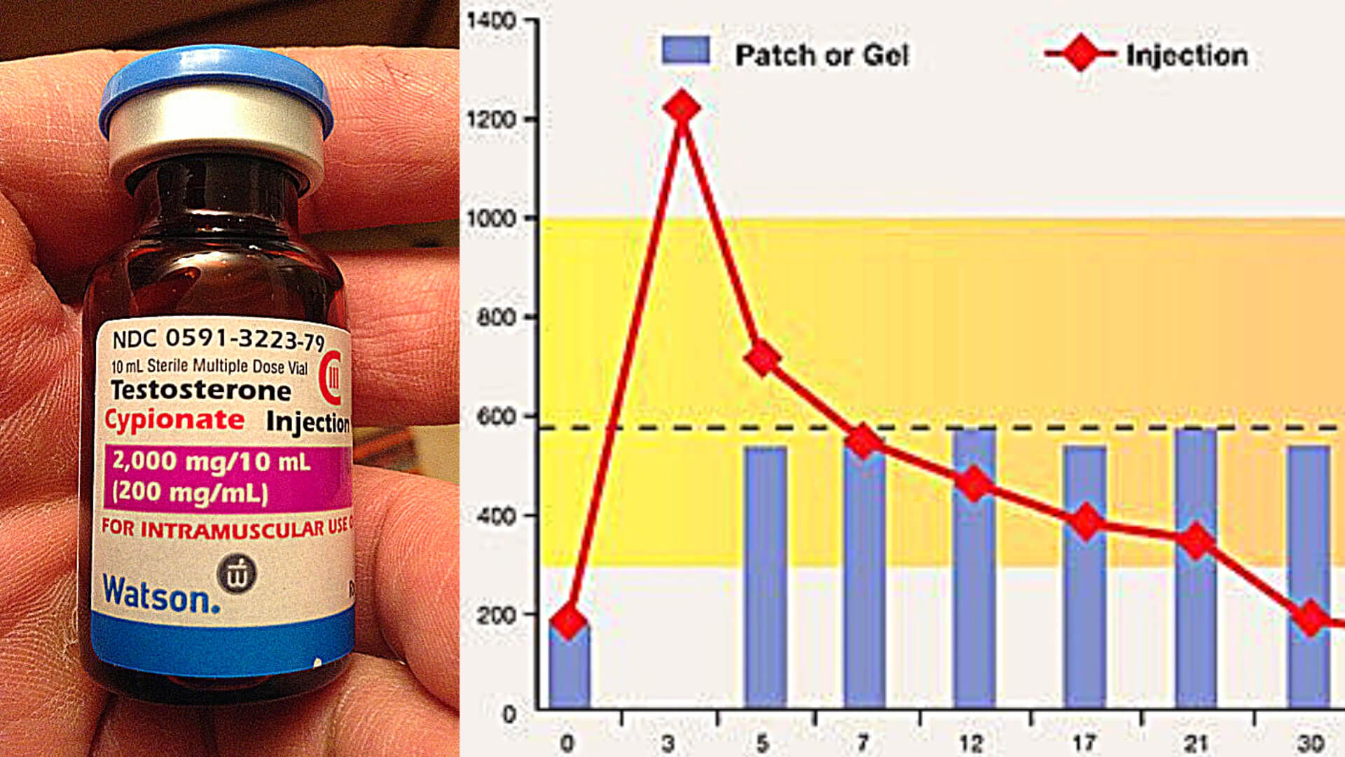 How Many Milligrams Of Testosterone Do Men Naturally Produce?