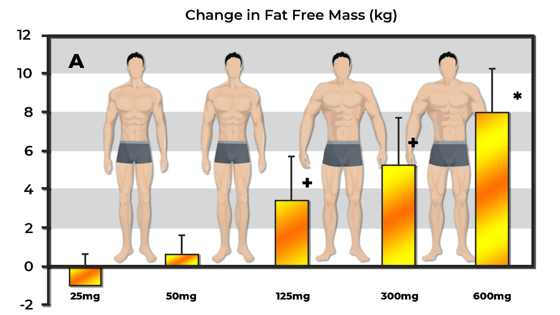 How to low testosterone